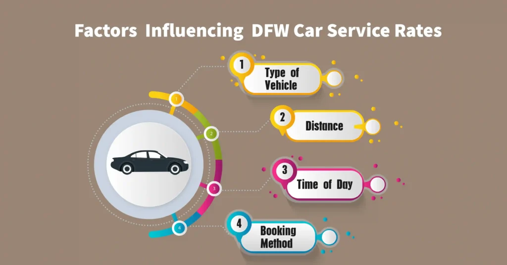 Factors Influencing DFW Car Service Rates